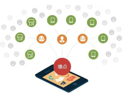 阳泉为什么越来越多的企业通过软文营销来引流
